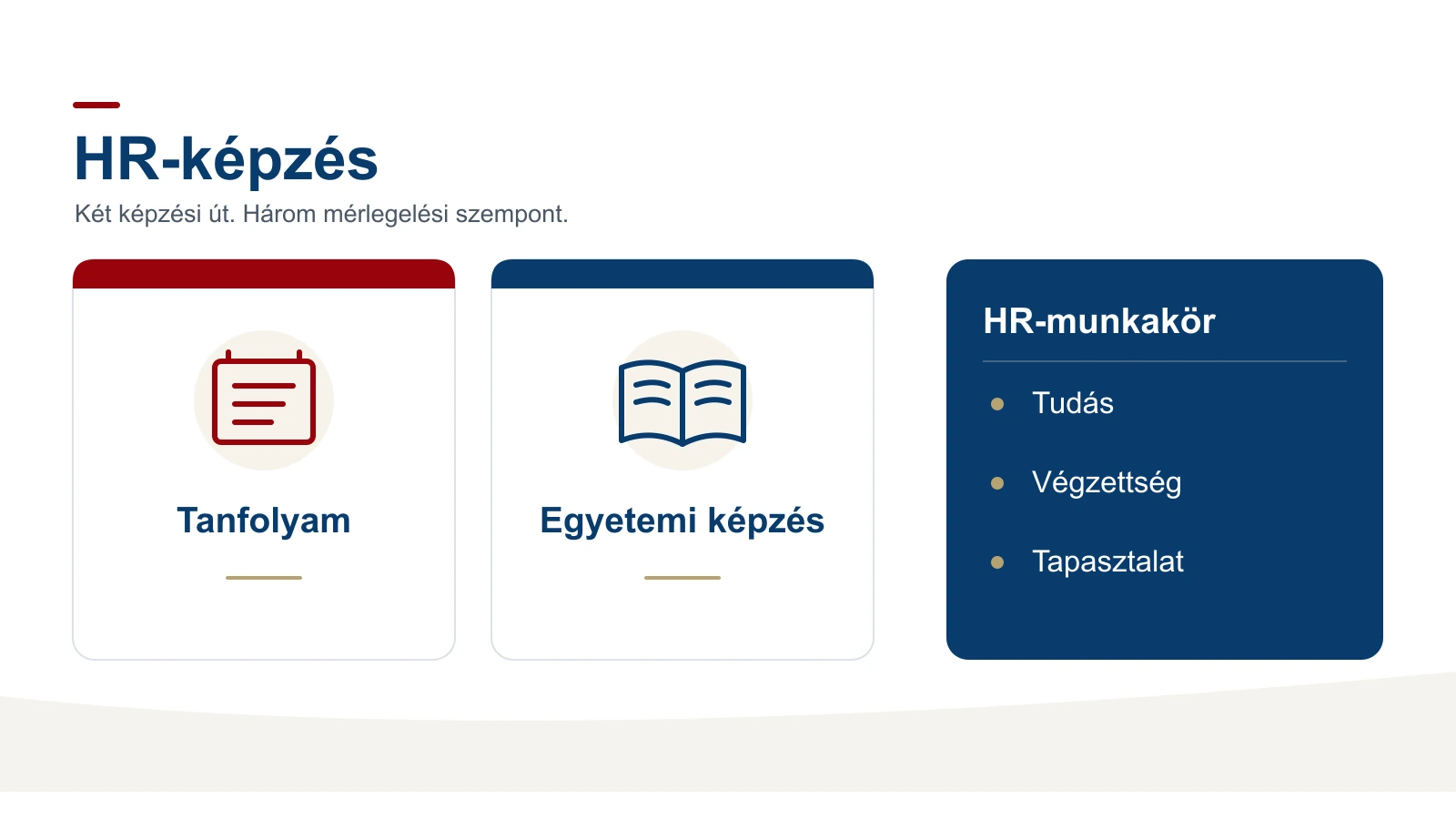 Tanfolyam és egyetemi képzés összevetése a&nbsp;HR-munkakörhöz szükséges tudás, végzettség és tapasztalat alapján.